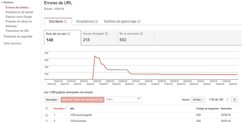Incremento inexplicable de los Errores del Servidor web